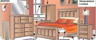 Places where bedbugs hide
