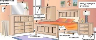 Places of bedbugs